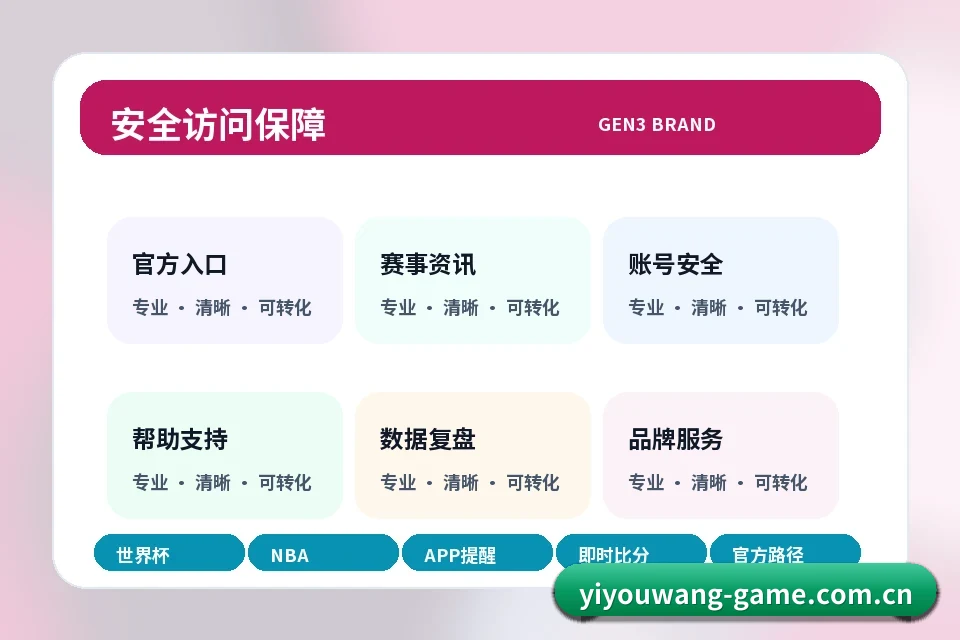 易游网 安全核验、域名检查与风险提示 页面配图